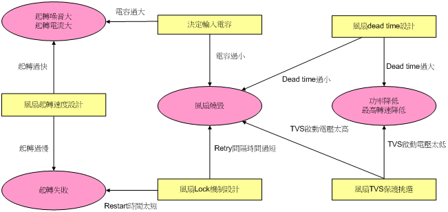 Technical Document Image Preview